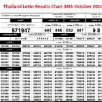 thai lottery result december 1 2018